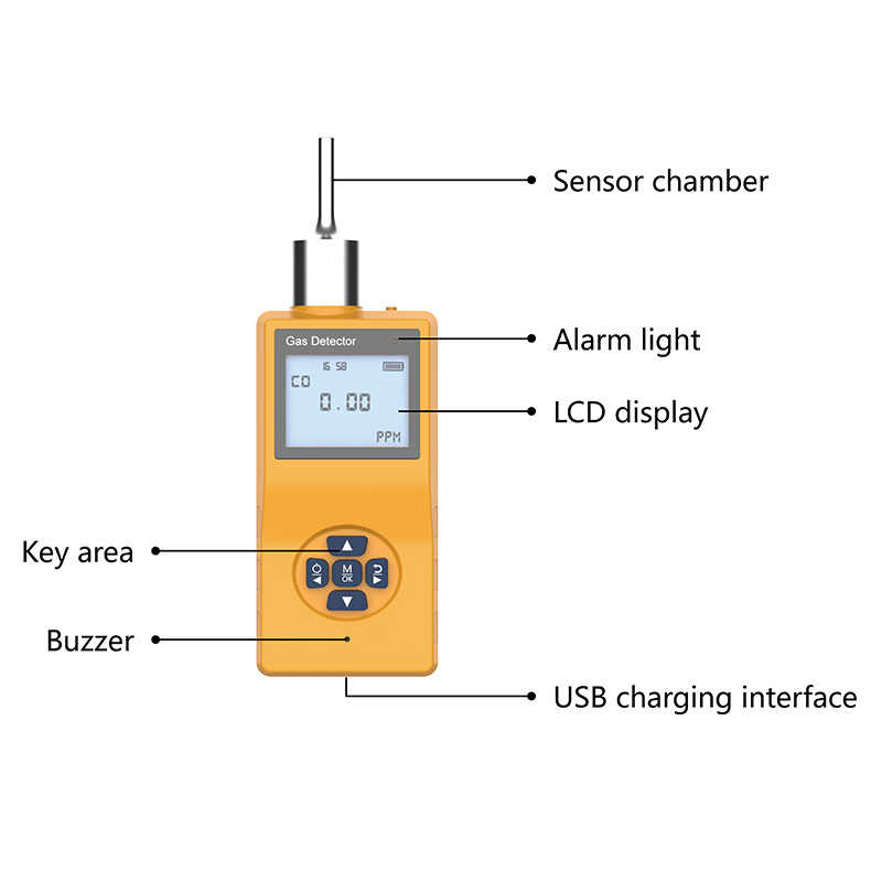 Sensore del gas dell'ammoniaca del rivelatore del gas combustibile del COV del monitor di sicurezza